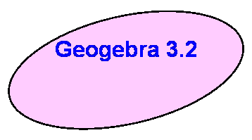 Ovaal: Geogebra Prim

