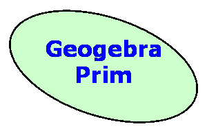 Ovaal: Geogebra Prim

